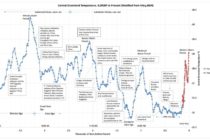 T-Rex, 6, two 100 anniversaries for 2016, pre pre pre WINTER FORECAST???