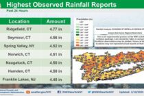 Storm Recap, Repeat Fri/Sat